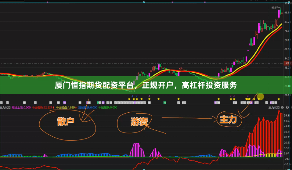 厦门恒指期货配资平台，正规开户，高杠杆投资服务