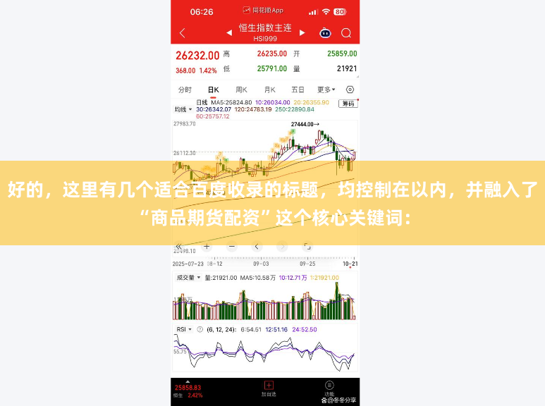 好的，这里有几个适合百度收录的标题，均控制在以内，并融入了“商品期货配资”这个核心关键词：