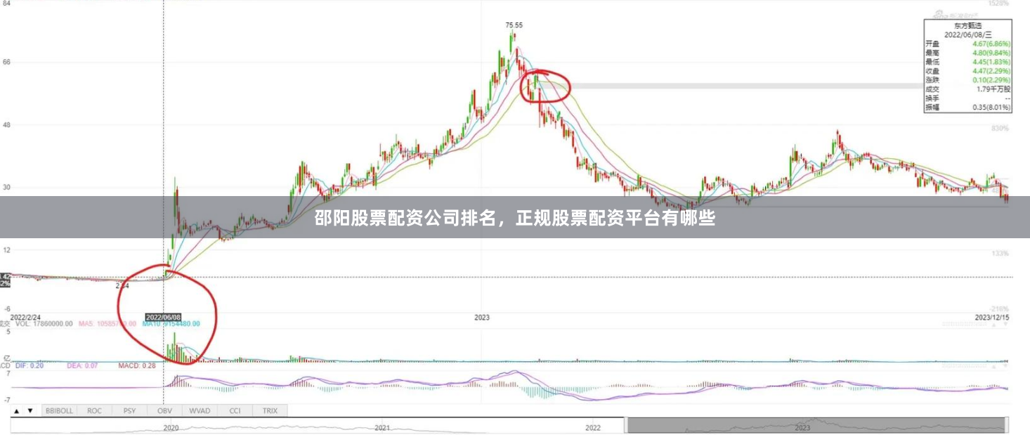 邵阳股票配资公司排名，正规股票配资平台有哪些