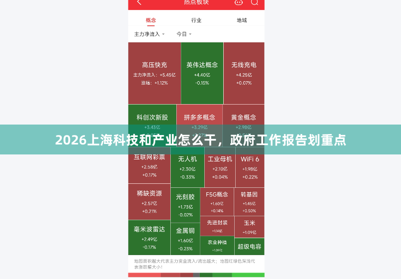 2026上海科技和产业怎么干，政府工作报告划重点