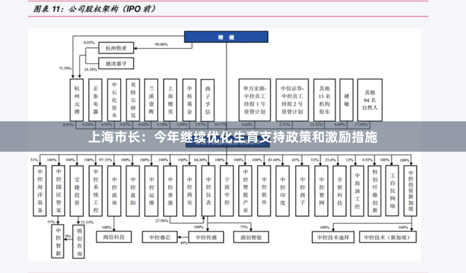 上海市长：今年继续优化生育支持政策和激励措施
