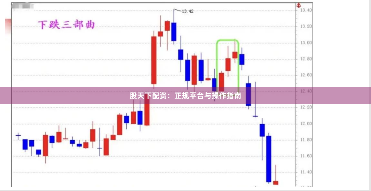 股天下配资：正规平台与操作指南