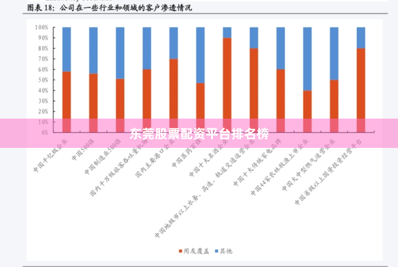 东莞股票配资平台排名榜