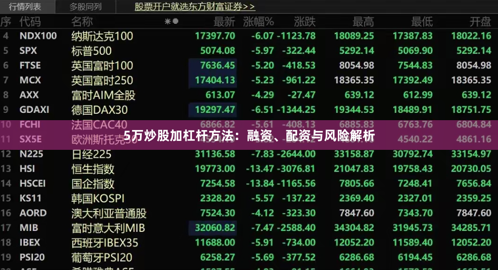 5万炒股加杠杆方法:融资、配资与风险解析